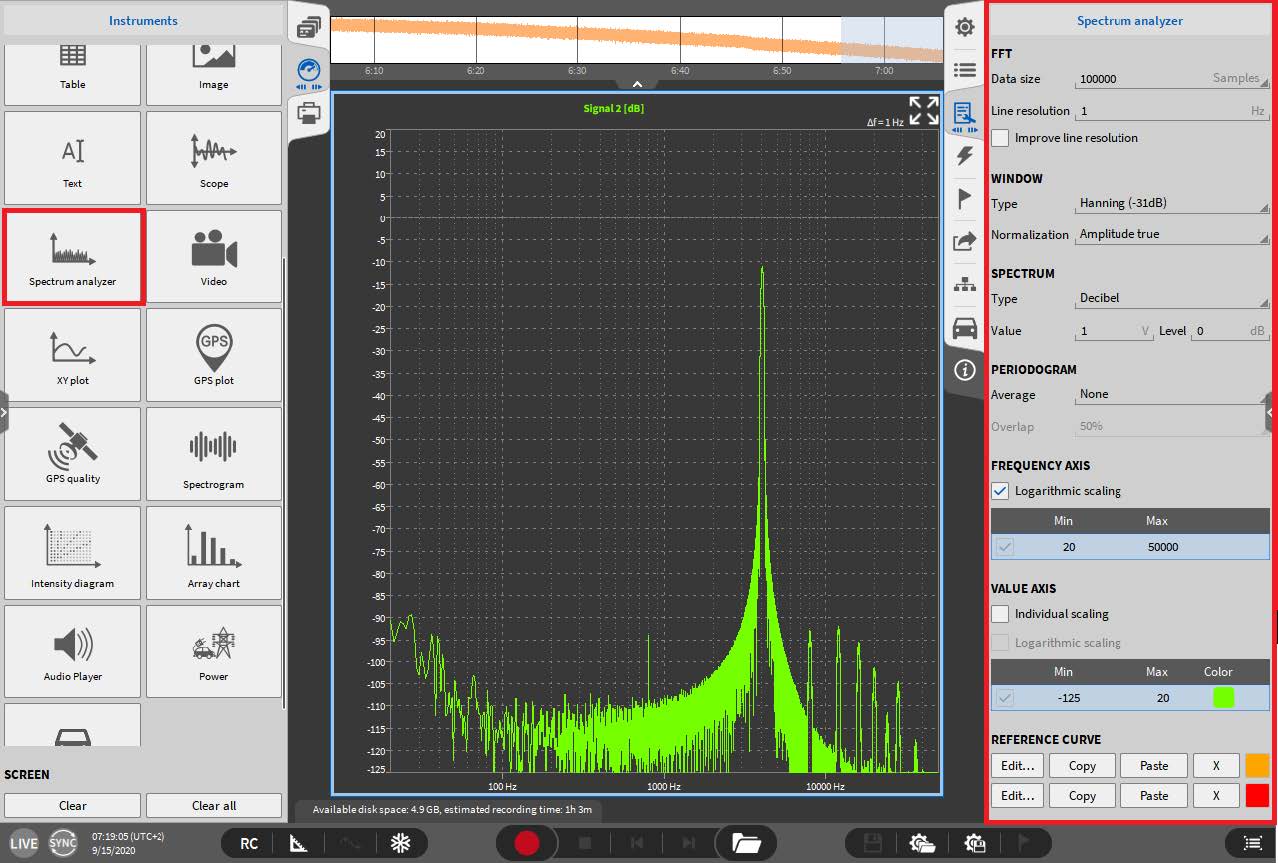 Frequenzanalyse in DEWETRONs Messsoftware OXYGEN 