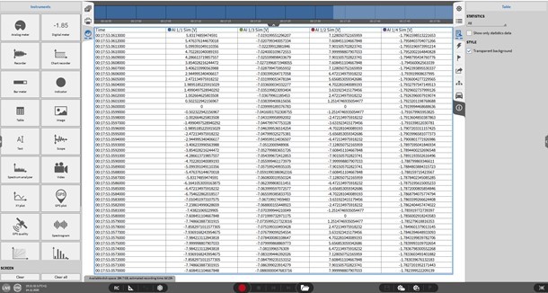 Table in DEWETRON's OXYGEN