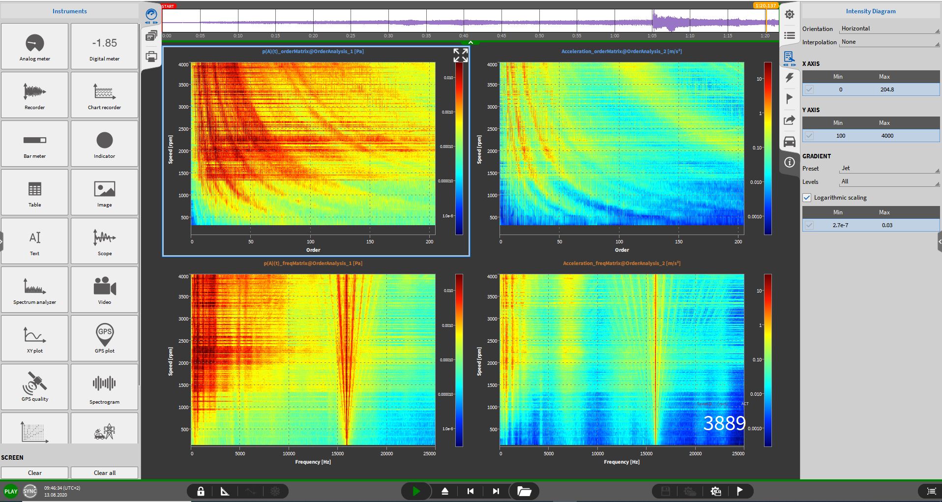 Intensity Diagram oder Heatmap für einen Matrix Sampler (Efficiency Map)