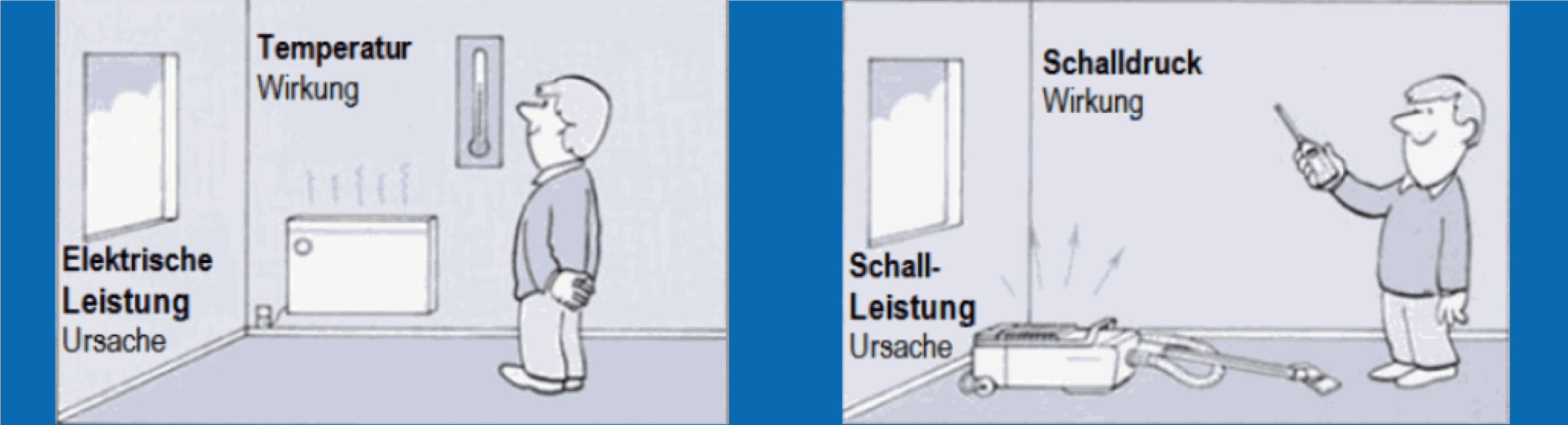 1_beispiel-schalldruck-schallleistung schalldruck-schallleistung-erklärung