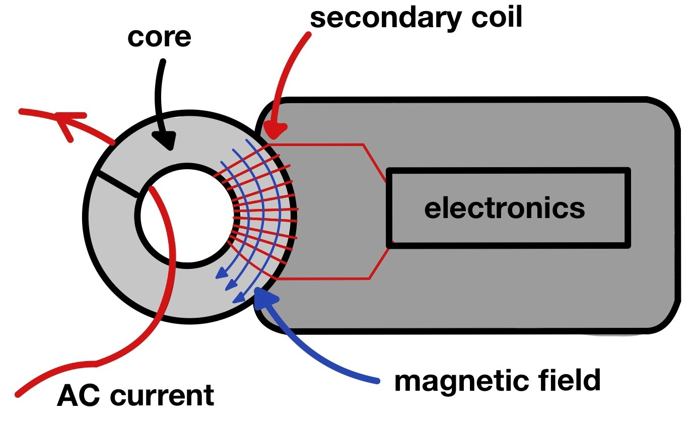 DC current clamp