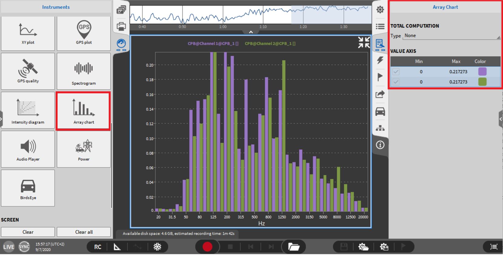 CPB spectrum