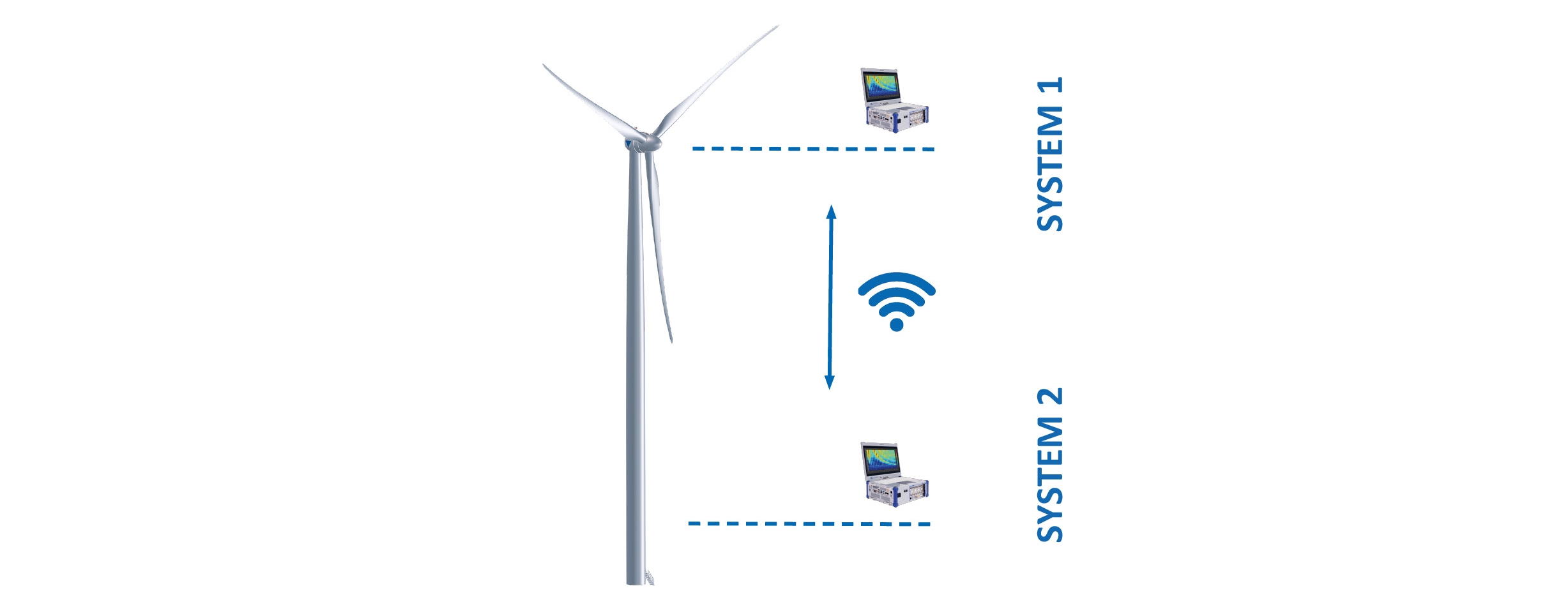 Schematische Darstellung der Anordnung des Messsystems