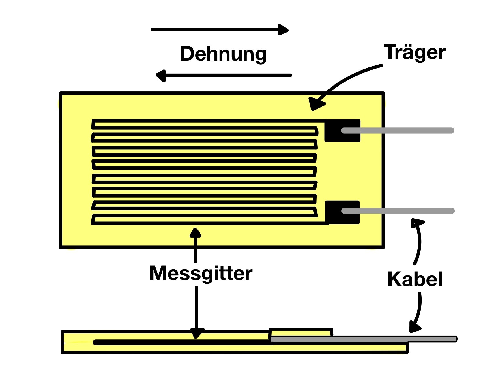 Dehnmessstreifen