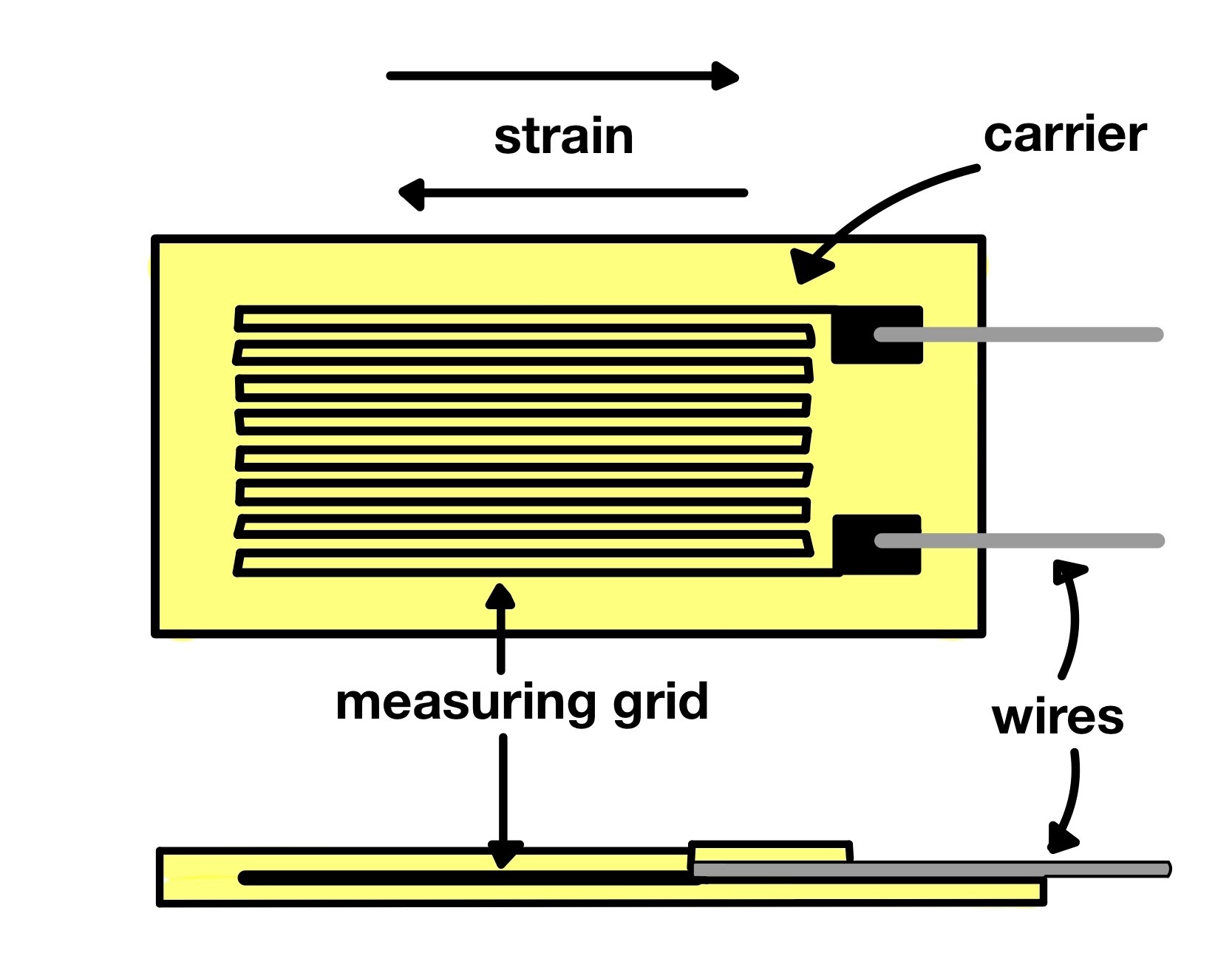 strain gauge 