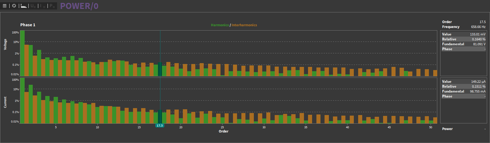 higher modes