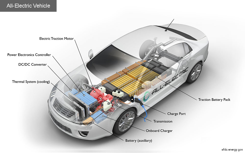 EV components