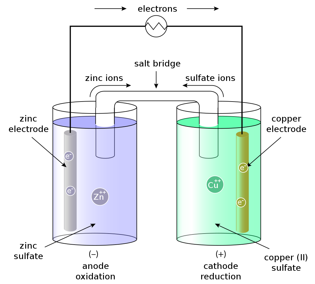 Voltaic cell - battery