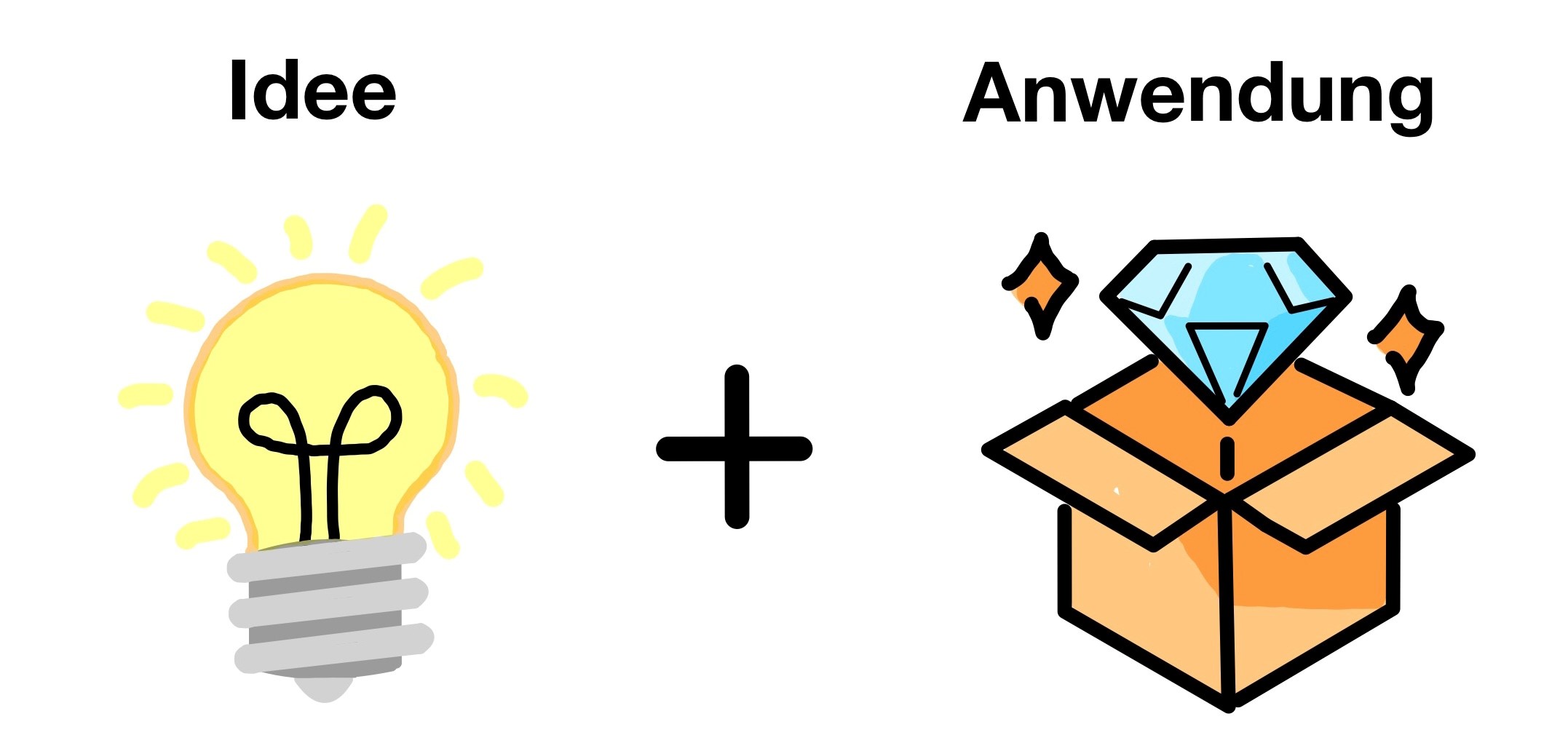 Innovation_d Innovation