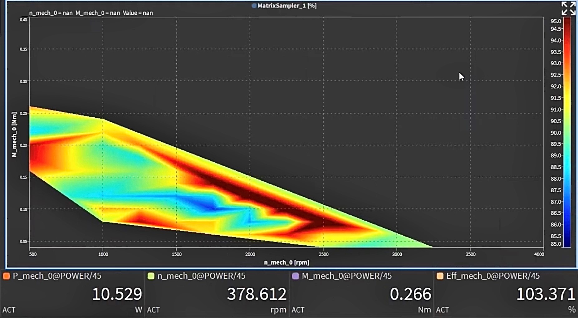 mechanical motor aanalysis with matrix