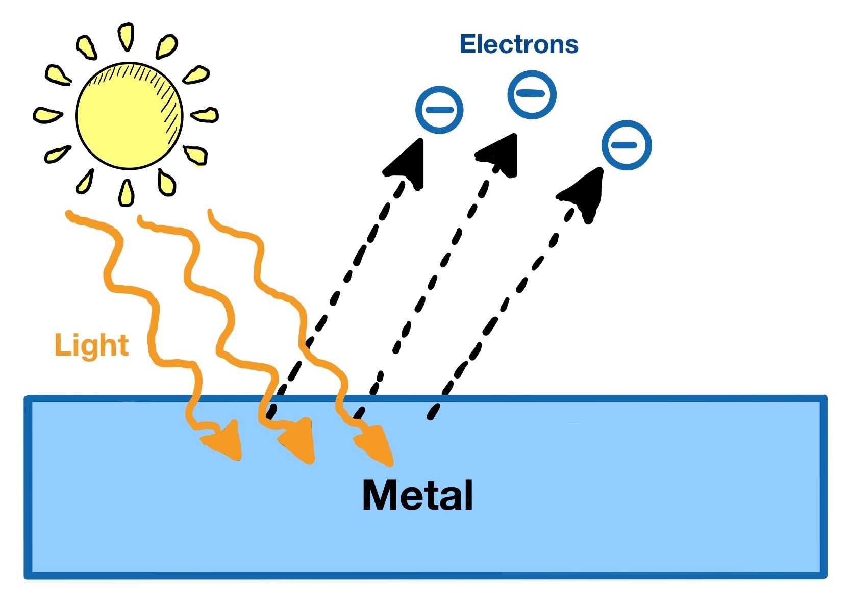 photoelectric effect