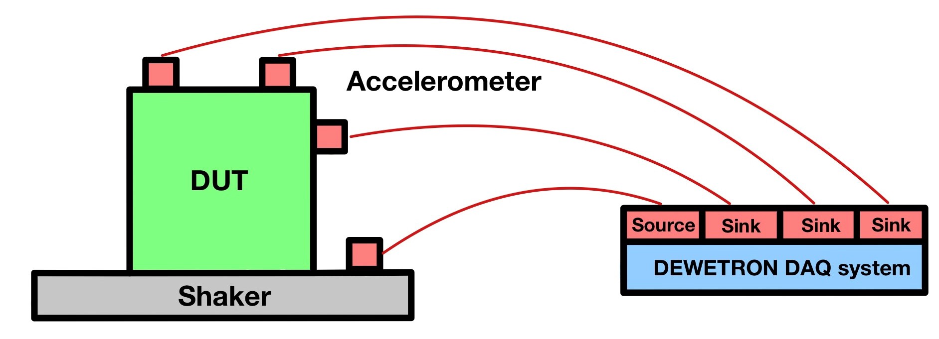 test bench for swept-sine-analysis