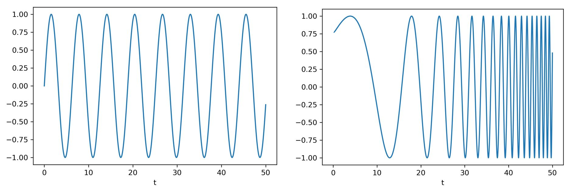 sine sweep