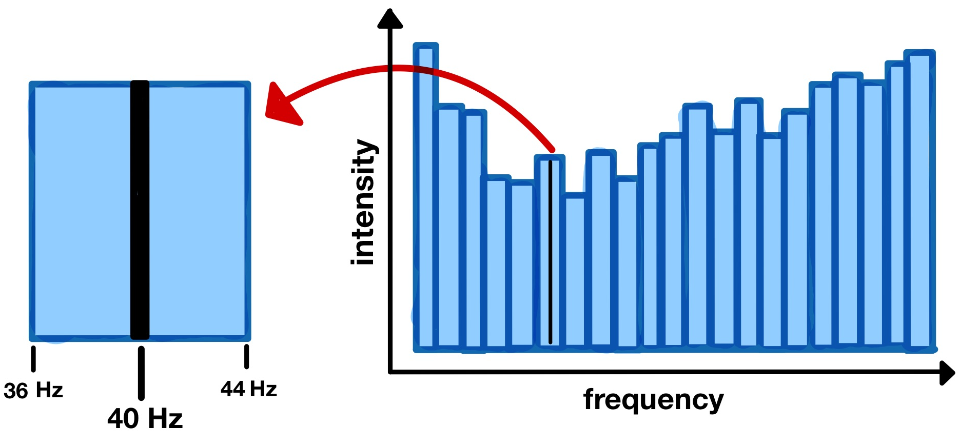 CPB analysis