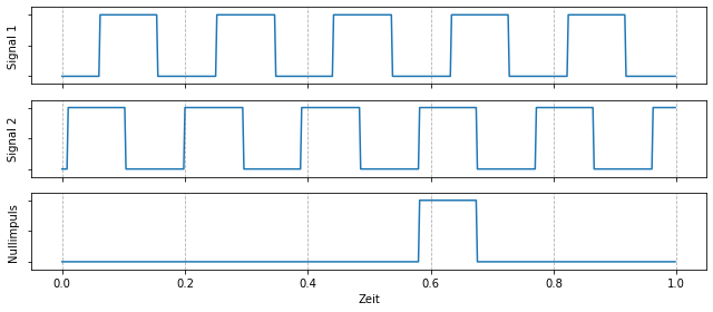 fig4_rectsignal_ger