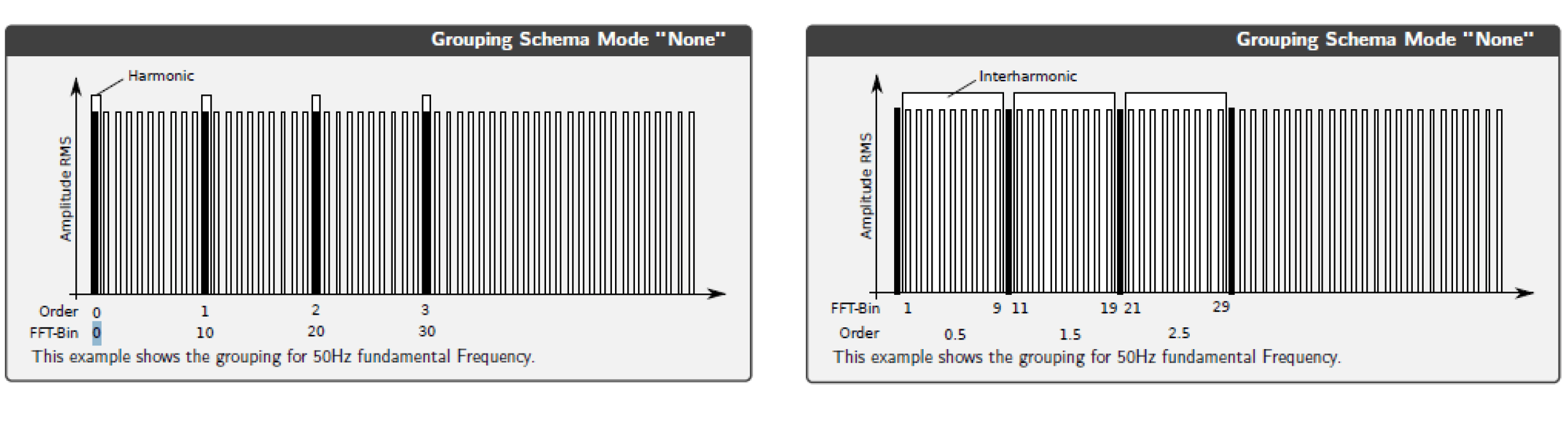 harmonic-grouping-mode-none