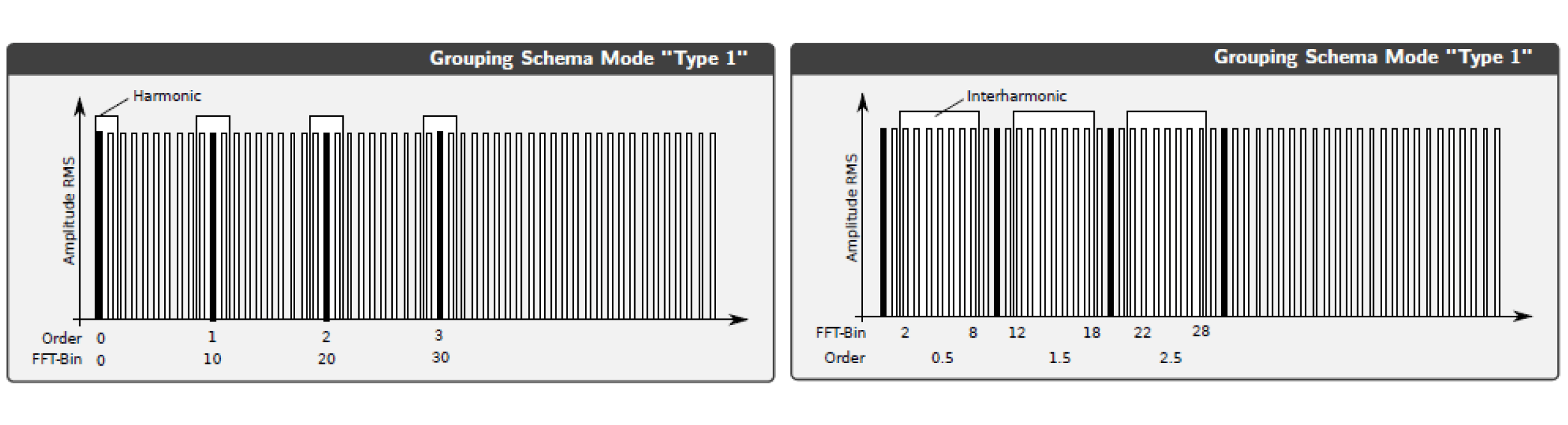 harmonic-grouping-type1