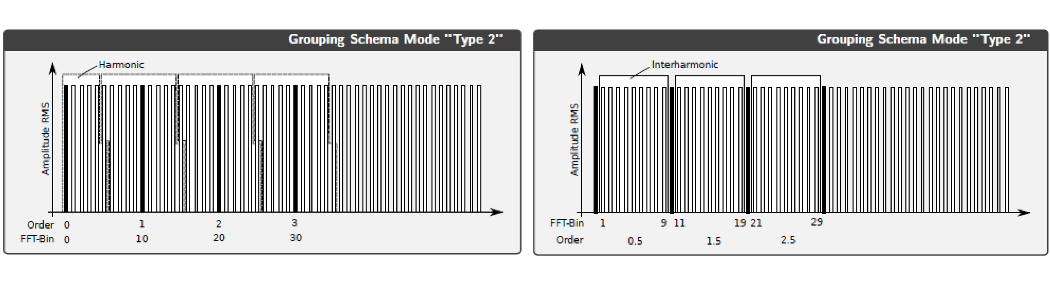 harmonic-grouping-type2