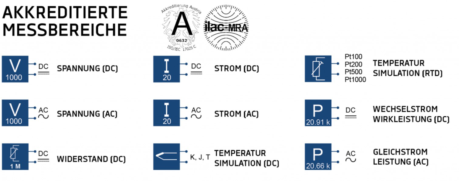 calibration accreditation (ilac))