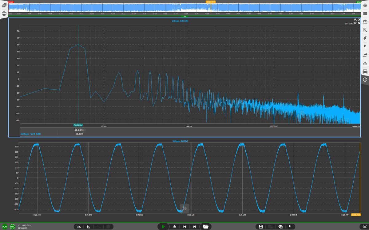 OXYGEN Fast Fourier Transformation (FFT) Feature for Frequency Domain Analysis