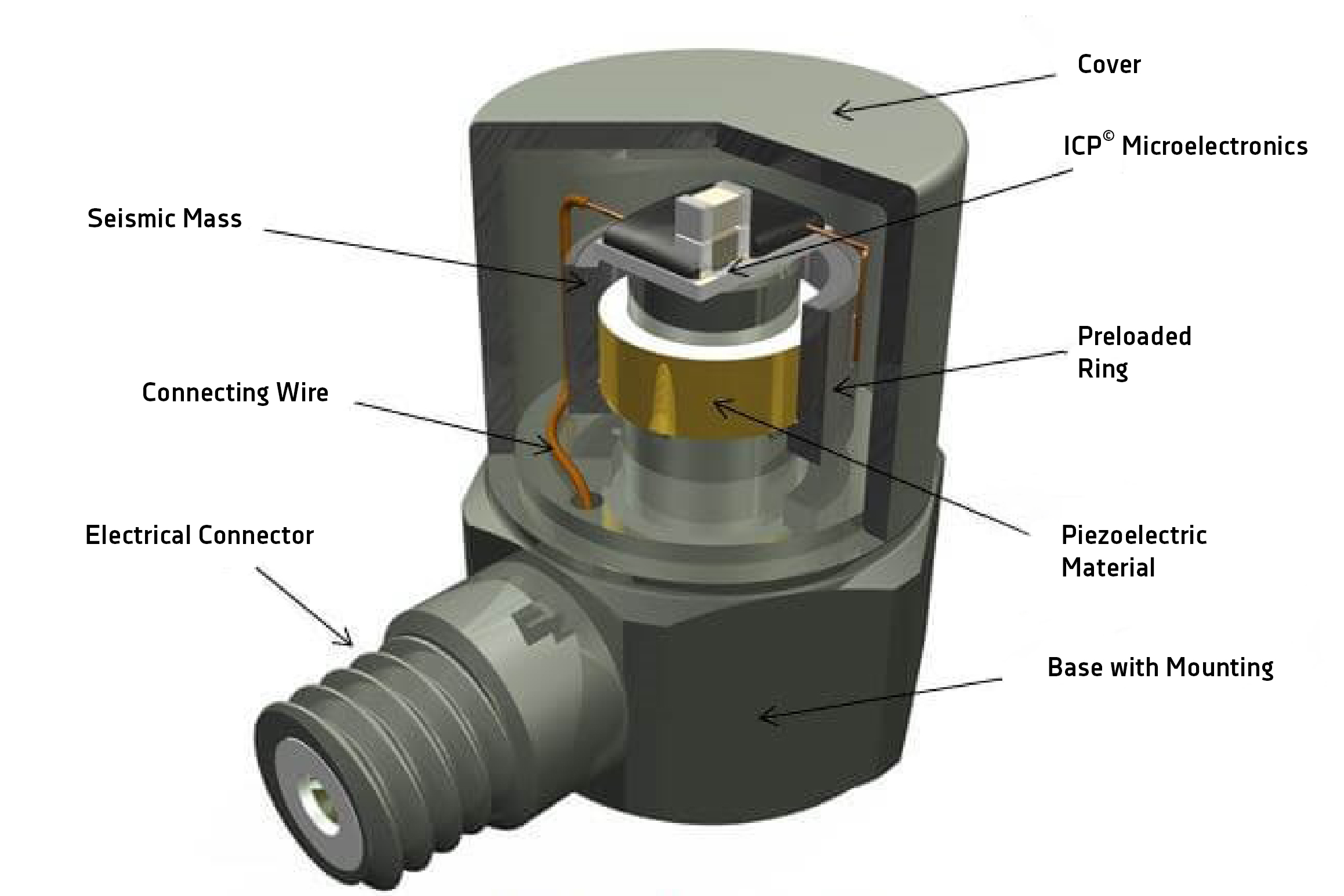 accelerometer design