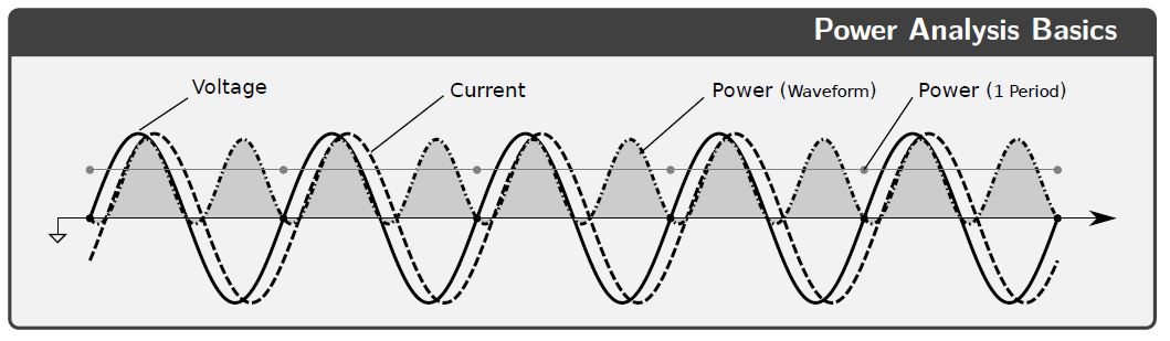 Power Analysis / Leistungsanalyse