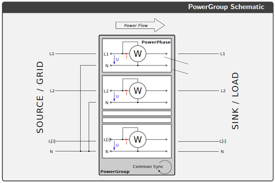 power-group-power-phase