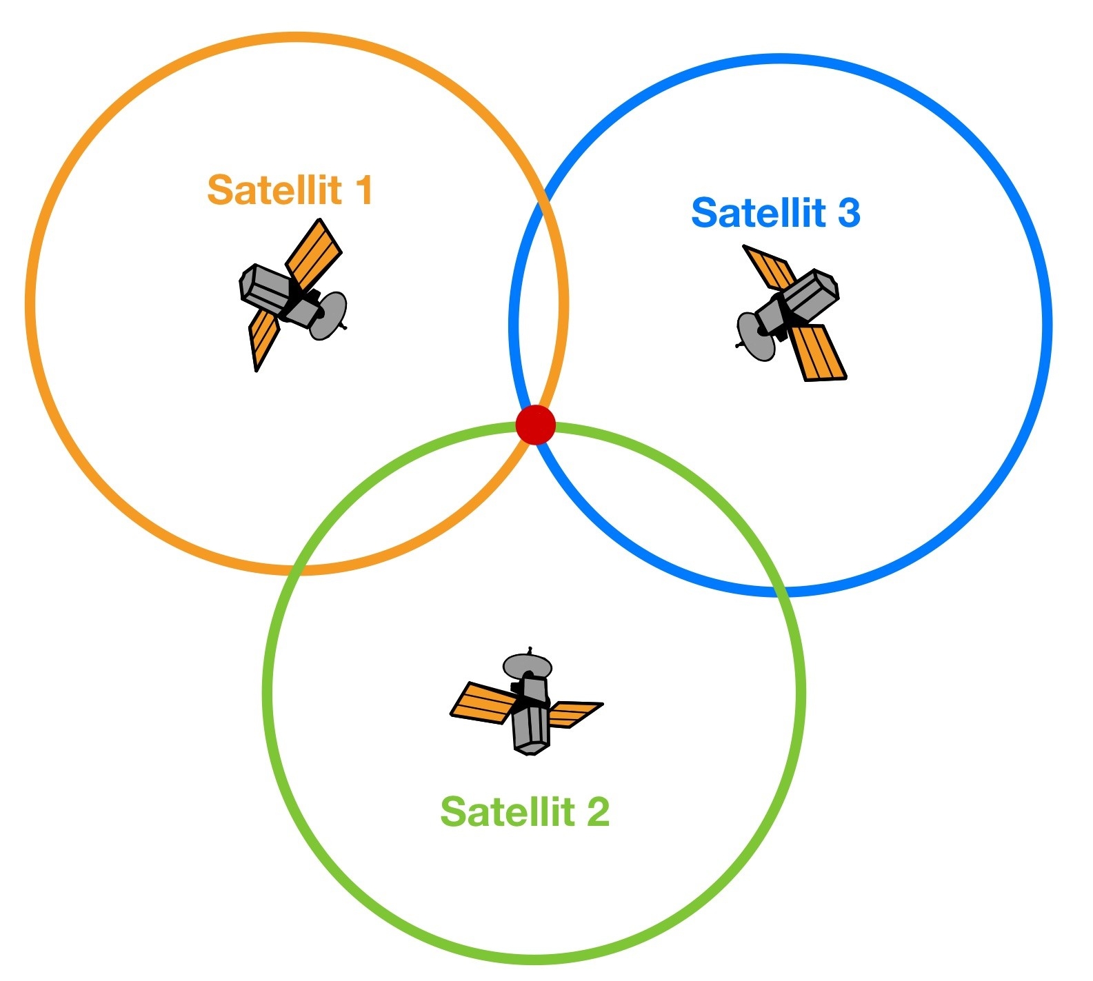 sattelites_d Satellitennavigation