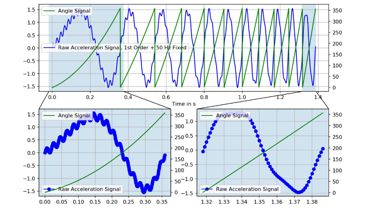 order analysis - signalseparation