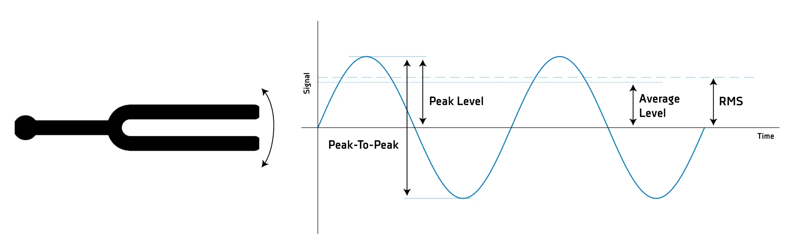 vibration signal - determination of components 