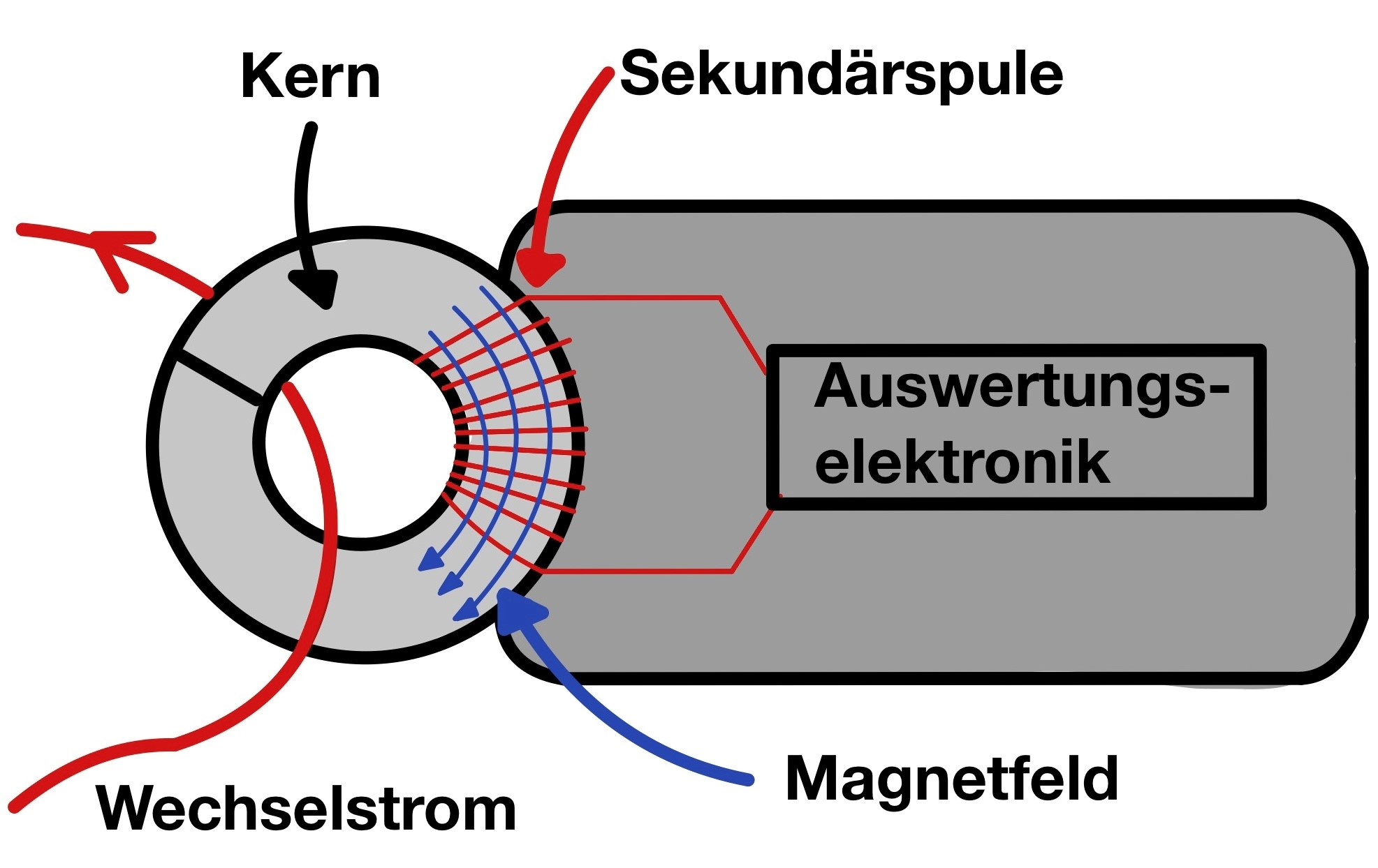 AC Stromzange