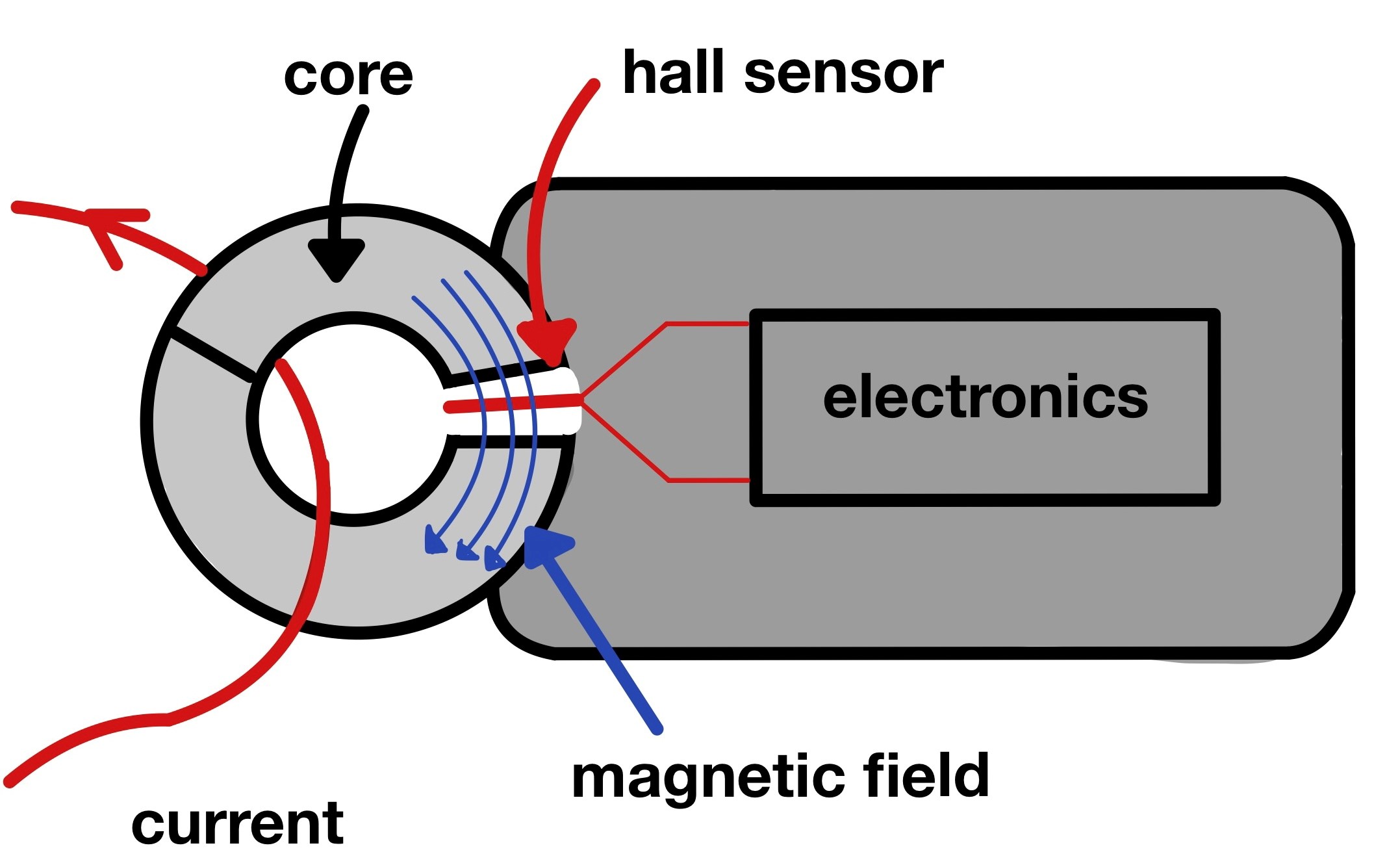 AC current clamp